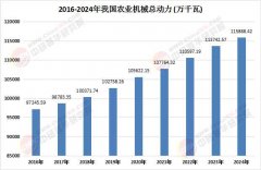 <strong>农业机械行业市场调研及将来趋向阐发</strong>